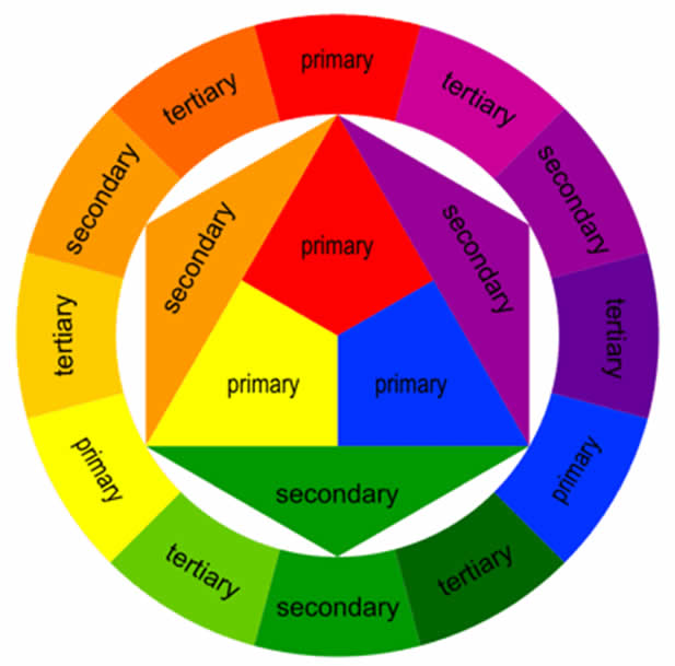 Color Wheel