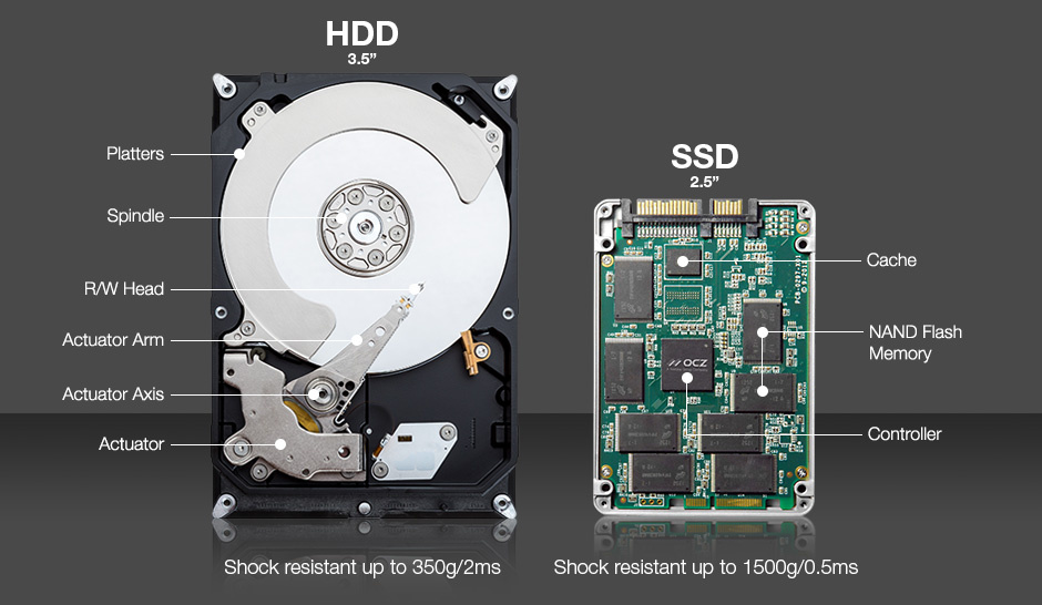 HDD vs SSD