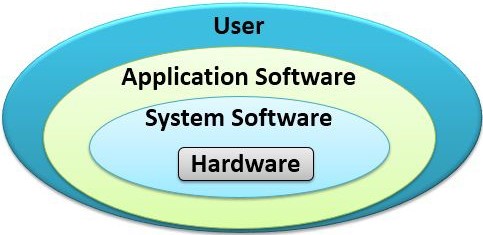 Software