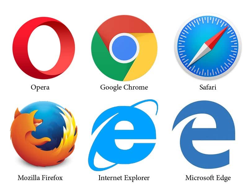 Web Browsers Types